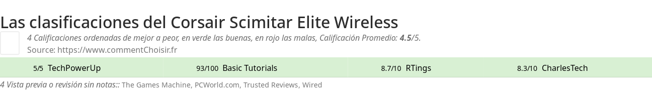 Ratings Corsair Scimitar Elite Wireless