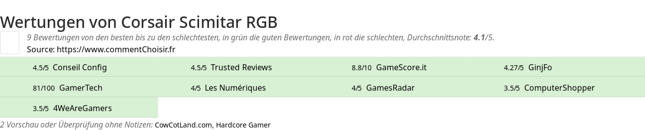 Ratings Corsair Scimitar RGB
