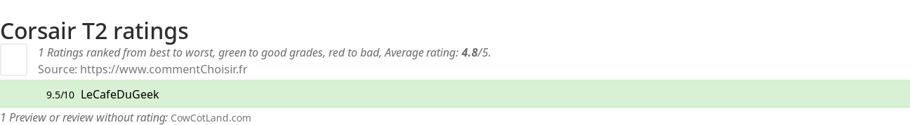 Ratings Corsair T2