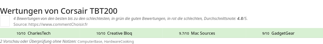 Ratings Corsair TBT200