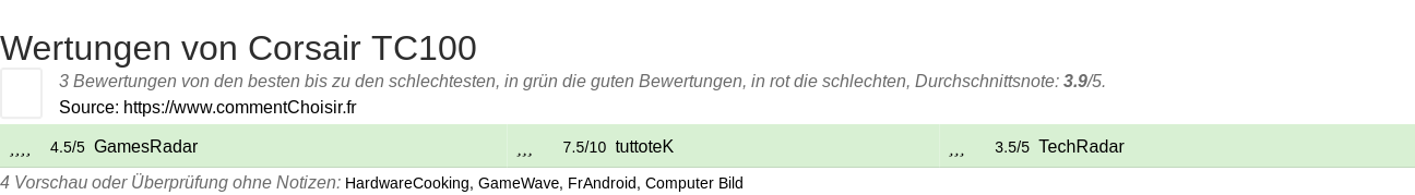 Ratings Corsair TC100