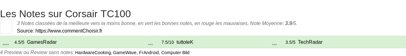 Ratings Corsair TC100