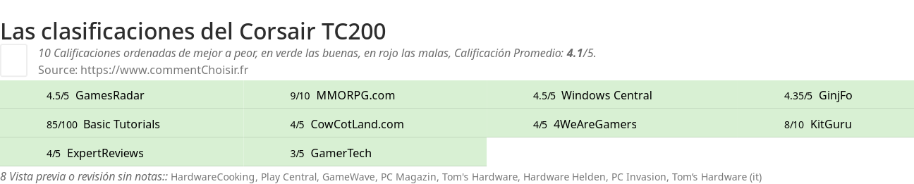 Ratings Corsair TC200