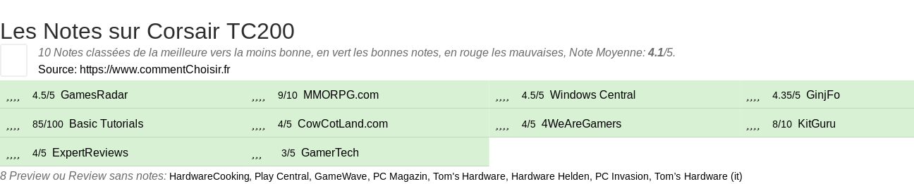 Ratings Corsair TC200