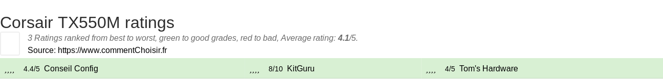 Ratings Corsair TX550M