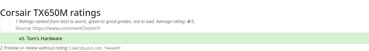 Ratings Corsair TX650M