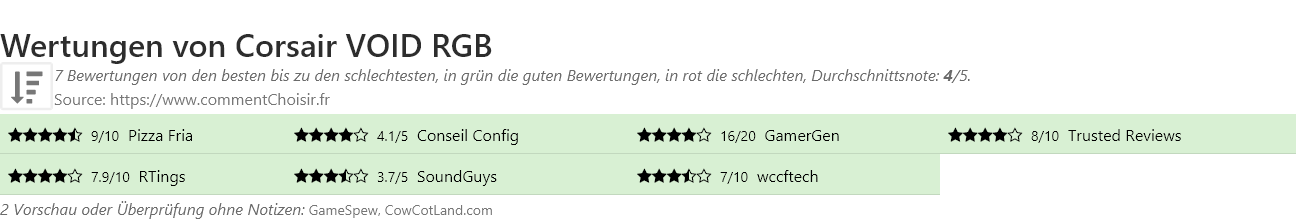 Ratings Corsair VOID RGB