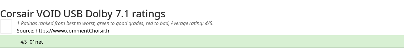 Ratings Corsair VOID USB Dolby 7.1