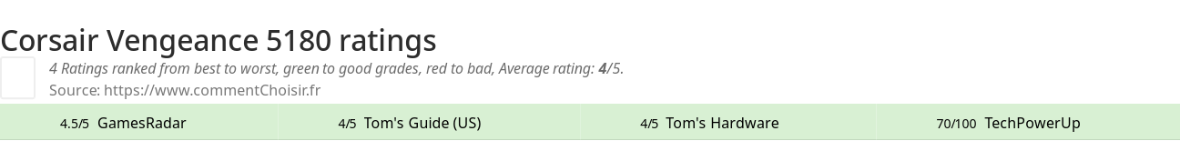 Ratings Corsair Vengeance 5180