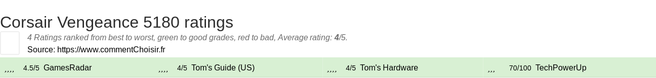 Ratings Corsair Vengeance 5180