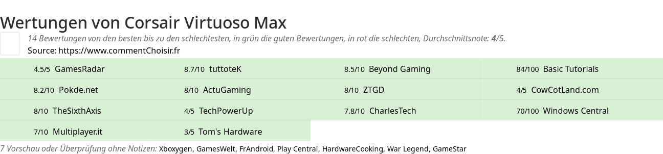 Ratings Corsair Virtuoso Max