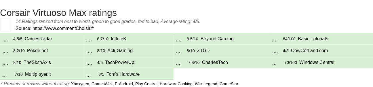 Ratings Corsair Virtuoso Max