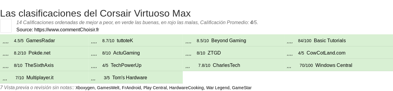 Ratings Corsair Virtuoso Max