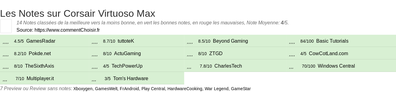 Ratings Corsair Virtuoso Max