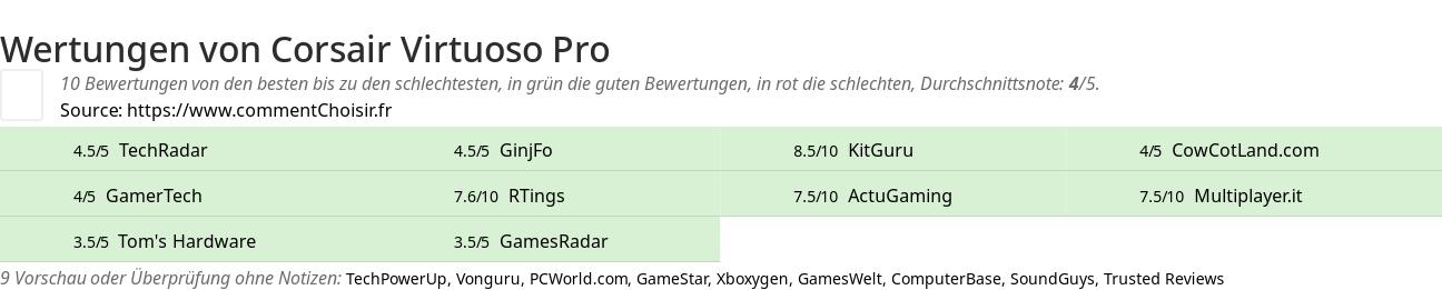Ratings Corsair Virtuoso Pro