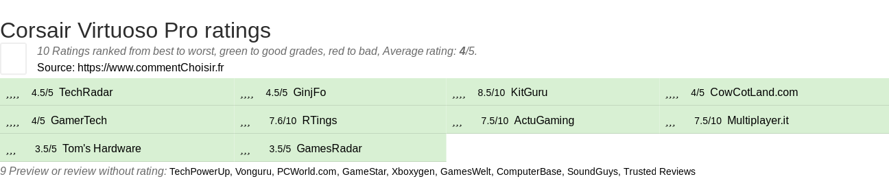 Ratings Corsair Virtuoso Pro