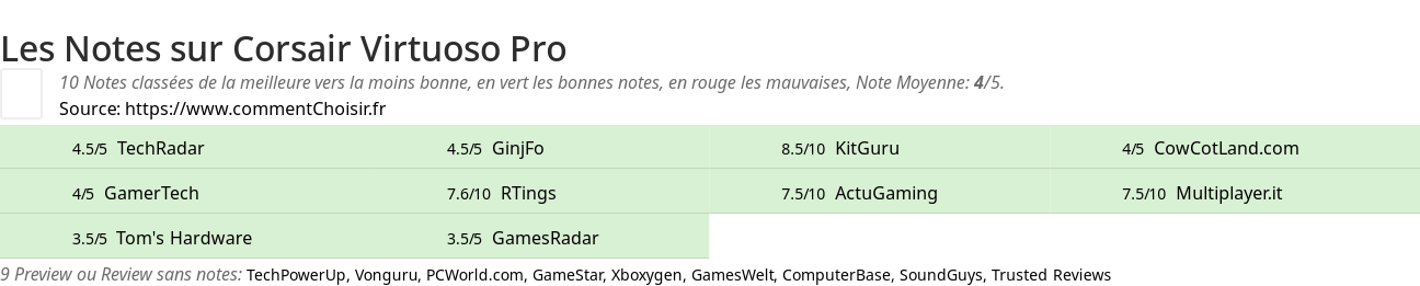 Ratings Corsair Virtuoso Pro