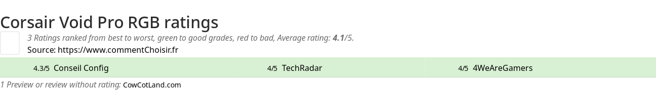 Ratings Corsair Void Pro RGB