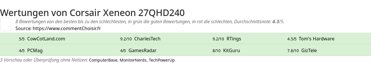 Ratings Corsair Xeneon 27QHD240