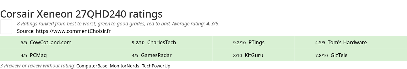 Ratings Corsair Xeneon 27QHD240
