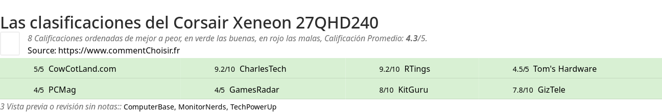 Ratings Corsair Xeneon 27QHD240