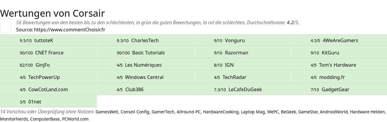 Ratings Corsair