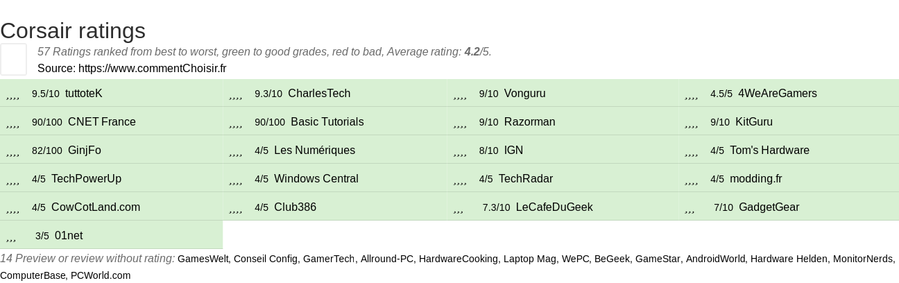 Ratings Corsair