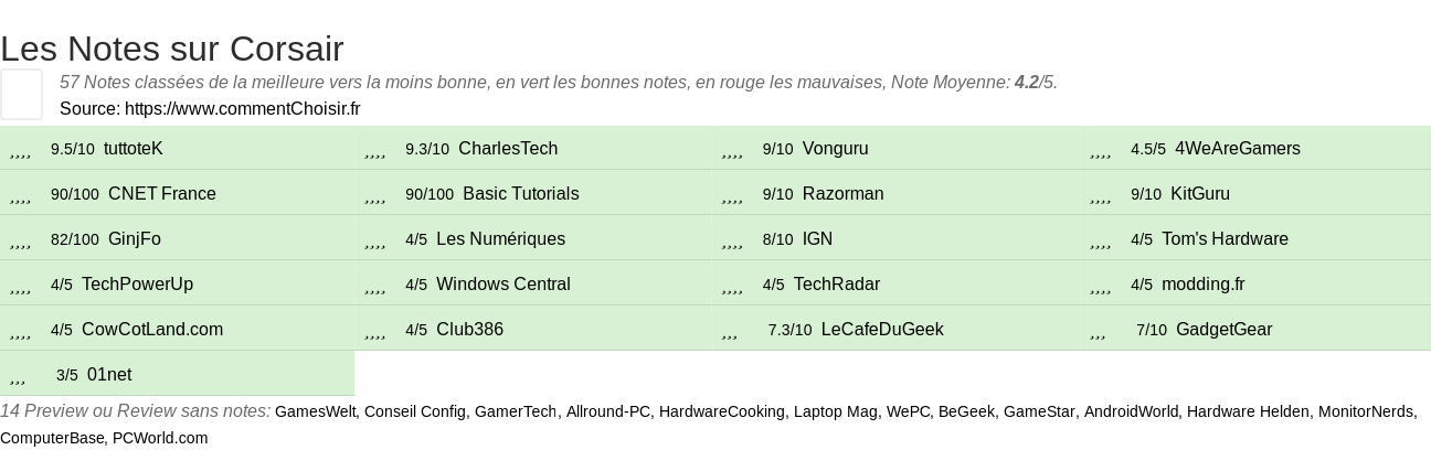 Ratings Corsair