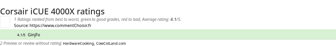 Ratings Corsair iCUE 4000X