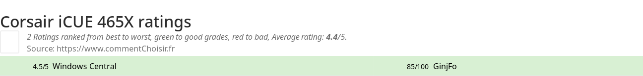 Ratings Corsair iCUE 465X