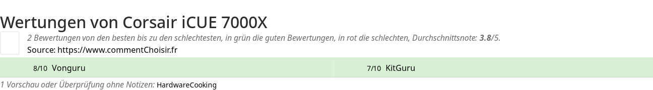 Ratings Corsair iCUE 7000X