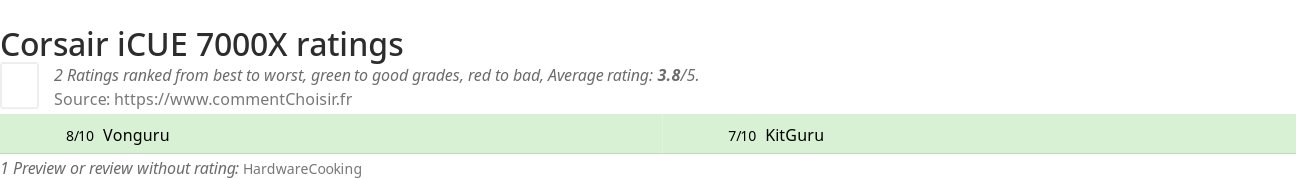 Ratings Corsair iCUE 7000X