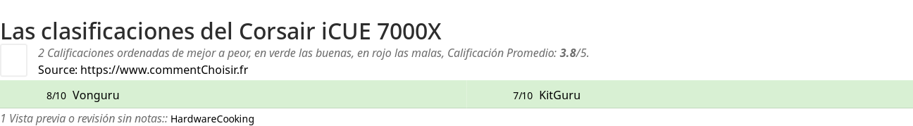 Ratings Corsair iCUE 7000X