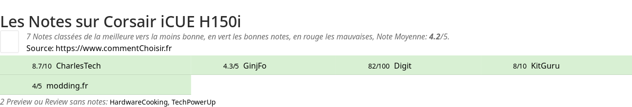 Ratings Corsair iCUE H150i
