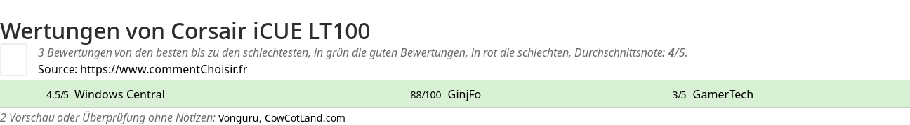 Ratings Corsair iCUE LT100