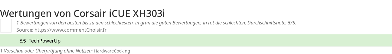 Ratings Corsair iCUE XH303i