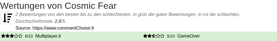 Ratings Cosmic Fear