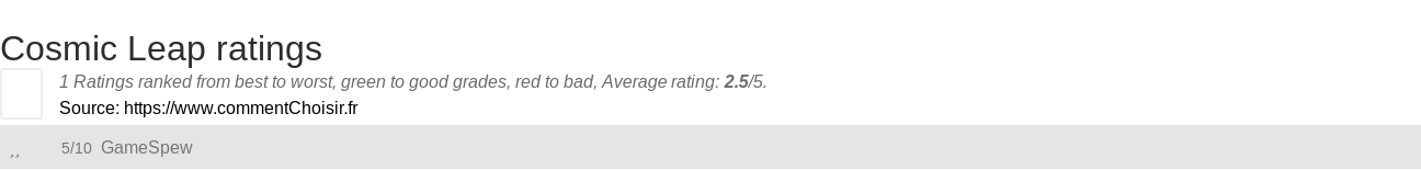 Ratings Cosmic Leap