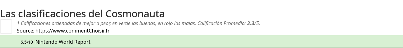 Ratings Cosmonauta