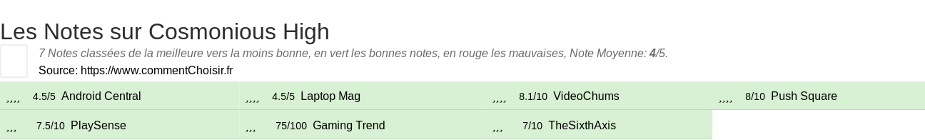 Ratings Cosmonious High