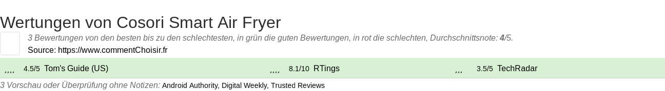 Ratings Cosori Smart Air Fryer
