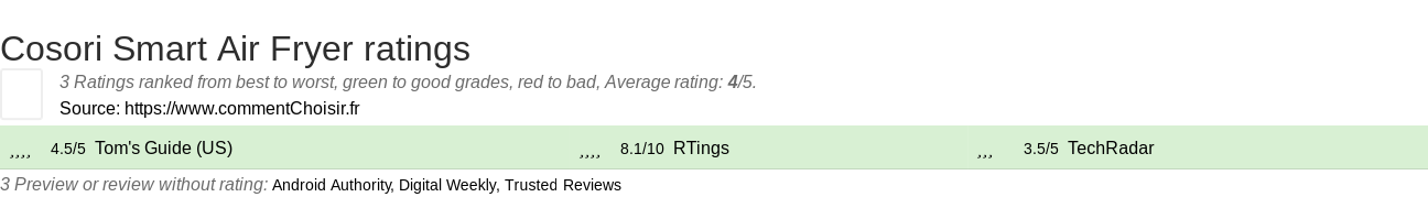 Ratings Cosori Smart Air Fryer