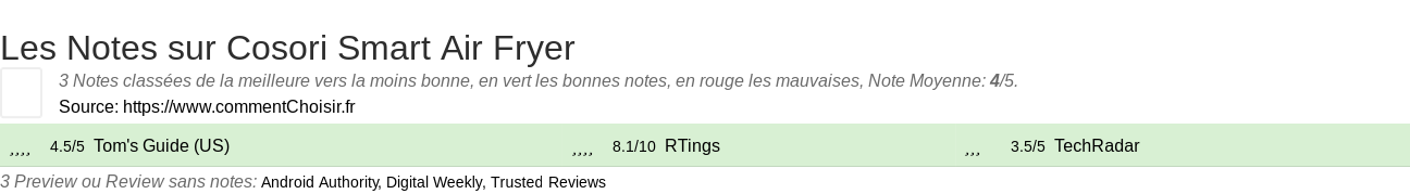 Ratings Cosori Smart Air Fryer