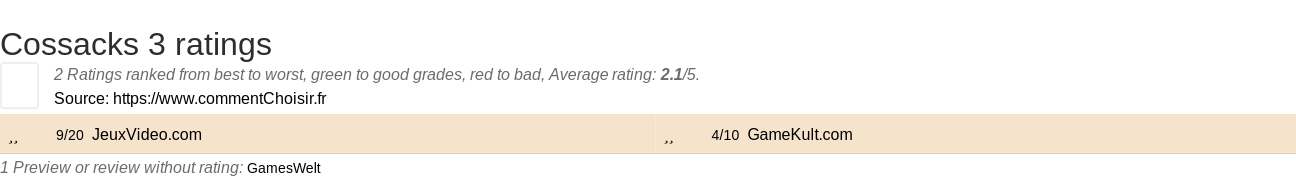 Ratings Cossacks 3