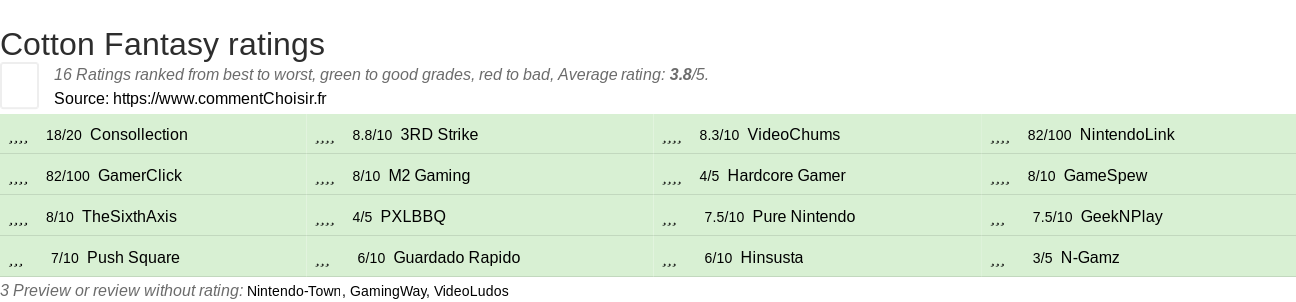 Ratings Cotton Fantasy