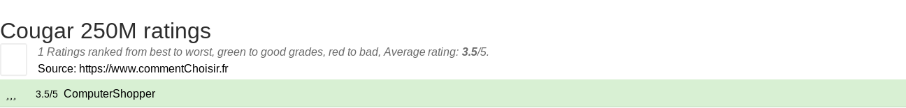 Ratings Cougar 250M