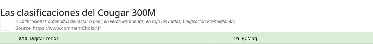 Ratings Cougar 300M