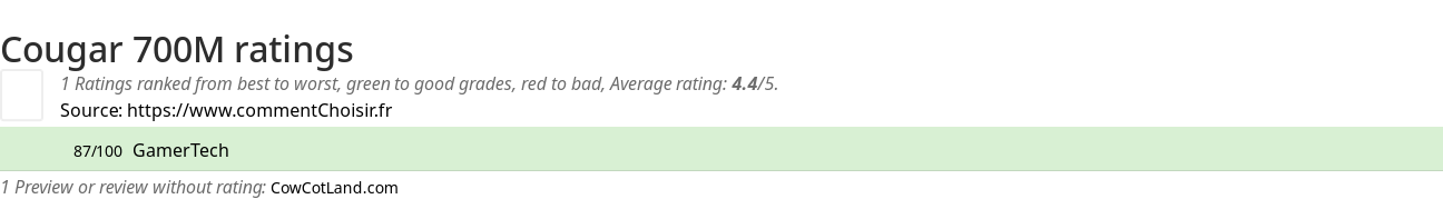 Ratings Cougar 700M