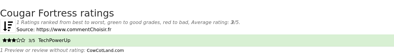 Ratings Cougar Fortress