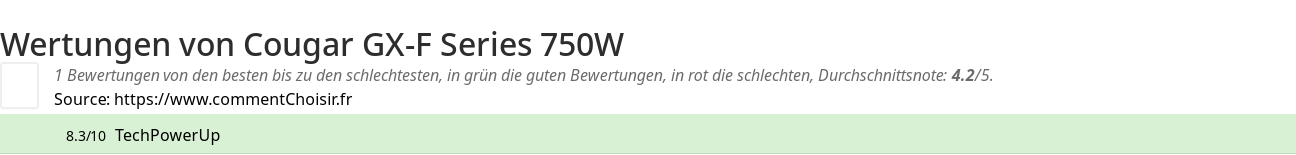 Ratings Cougar GX-F Series 750W
